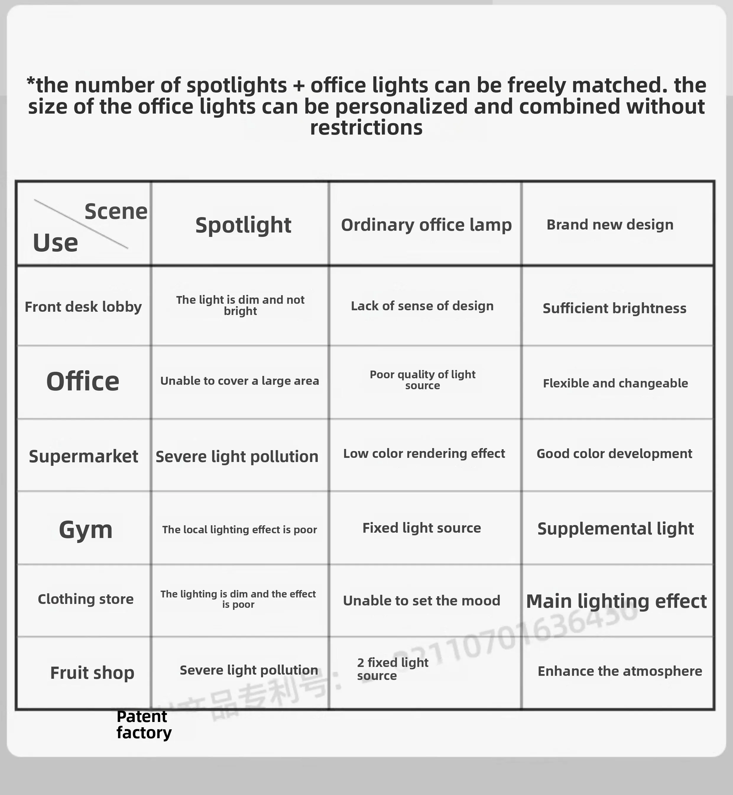 Specifications