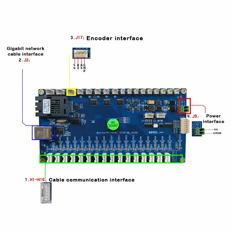 New Better Printer UV Ink Single Pass Digital Inkjet Printer Main Board with I3200-U1 Print Head manufacture