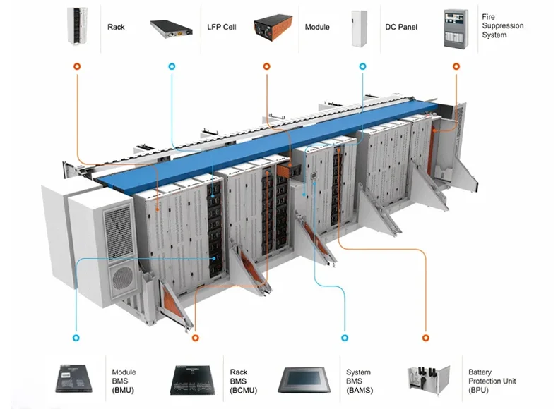 Outdoor Battery Cabinet Ess Solar Container 200kwh 300kwh 500kwh All In ...