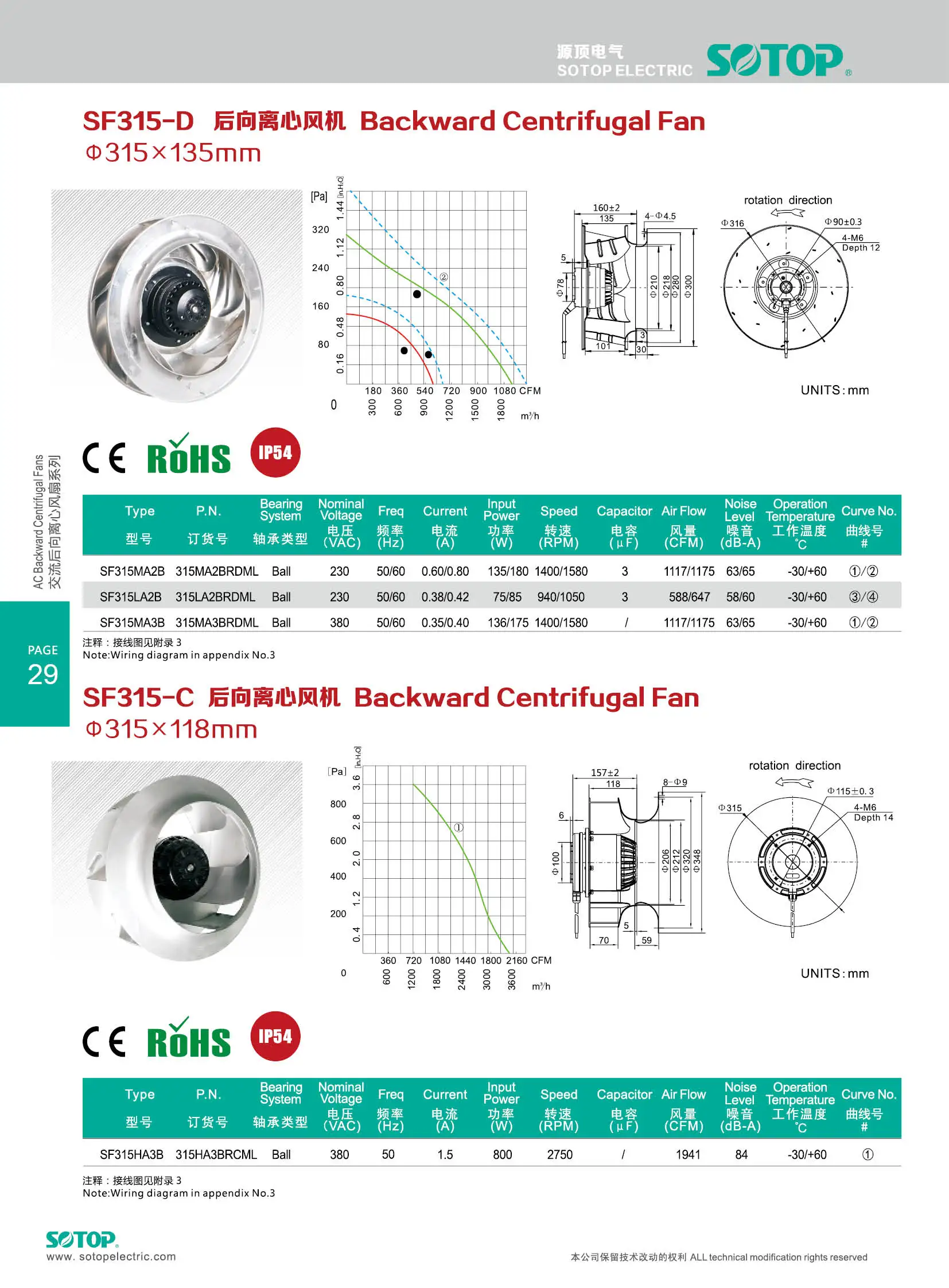 Reliable Explosion Proof Motor, Steel, 315mm, 1400CFM - detail 16
