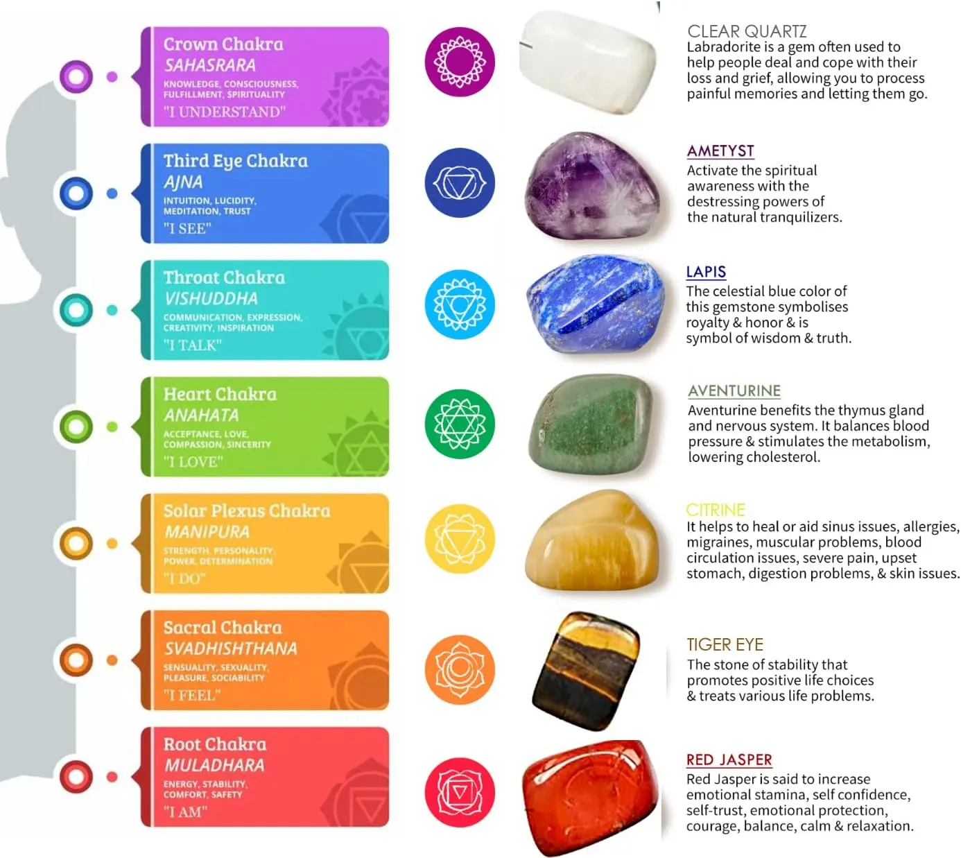 Chakra Candles Set Of 7 Meditation Crystal Scented Candles Gift Set For