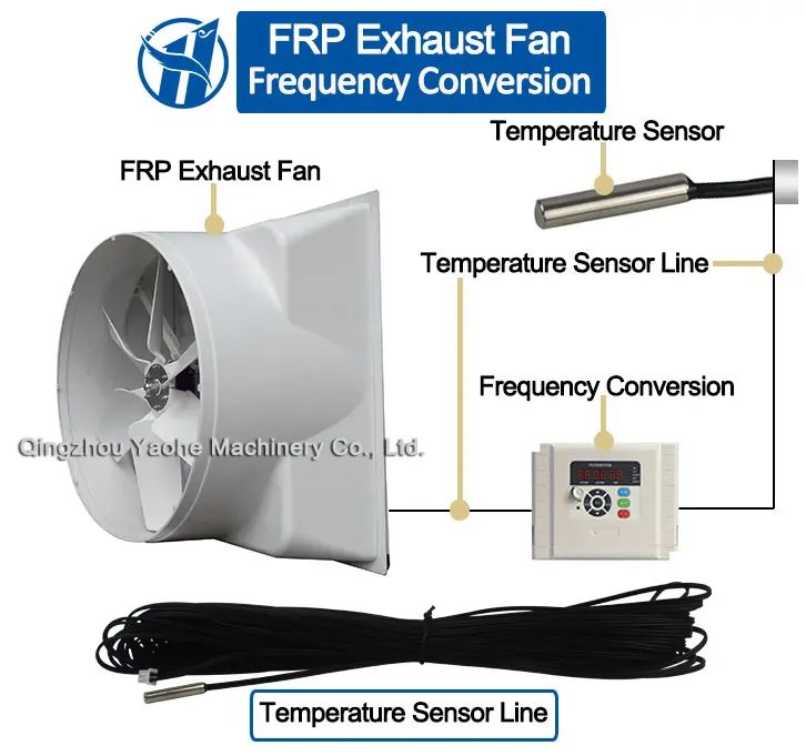 Electric Frp Exhaust Fan, Axial, IP55 - detail 16