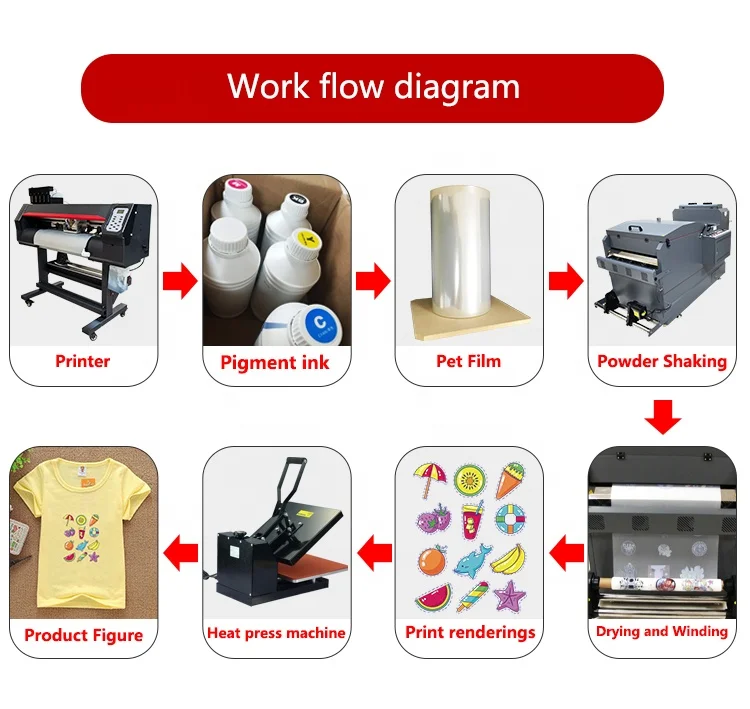 Locor Dtf Machine 60cm Width New Generation Direct to Film for All Kinds of Fabric Dtf Printer with Powder Machine