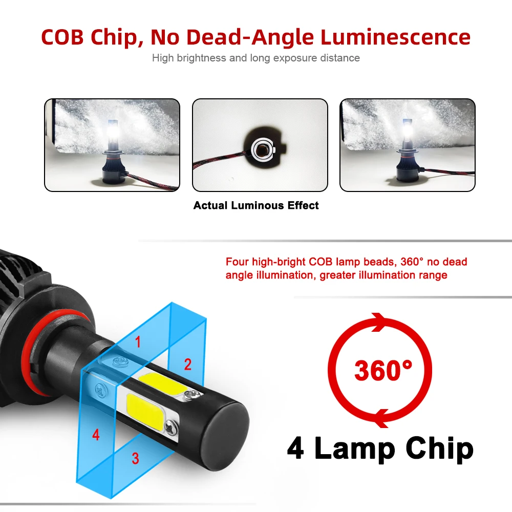 Stark 72W 8000LM LED Headlight Bulbs Kit - 9006 HB4, 6000K Cool White, US BridgeLux Chips (2 Bulbs)