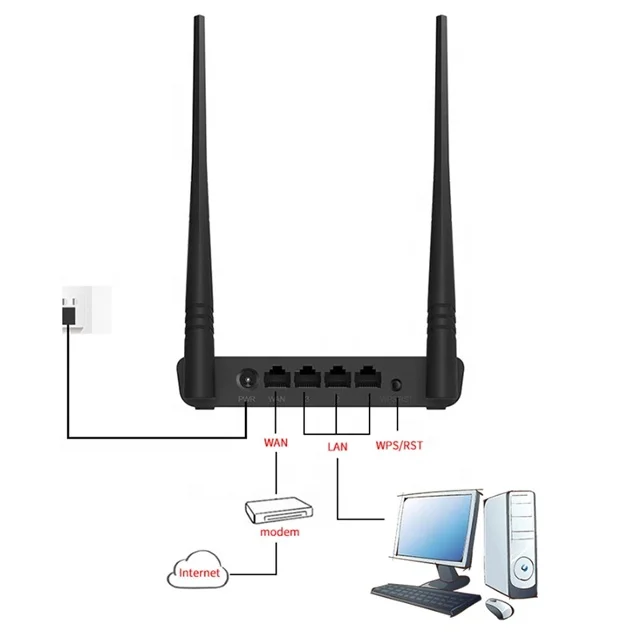 Tenda N318 N300 無線WiFiルーター 300Mbps 2*5dBiアンテナ搭載