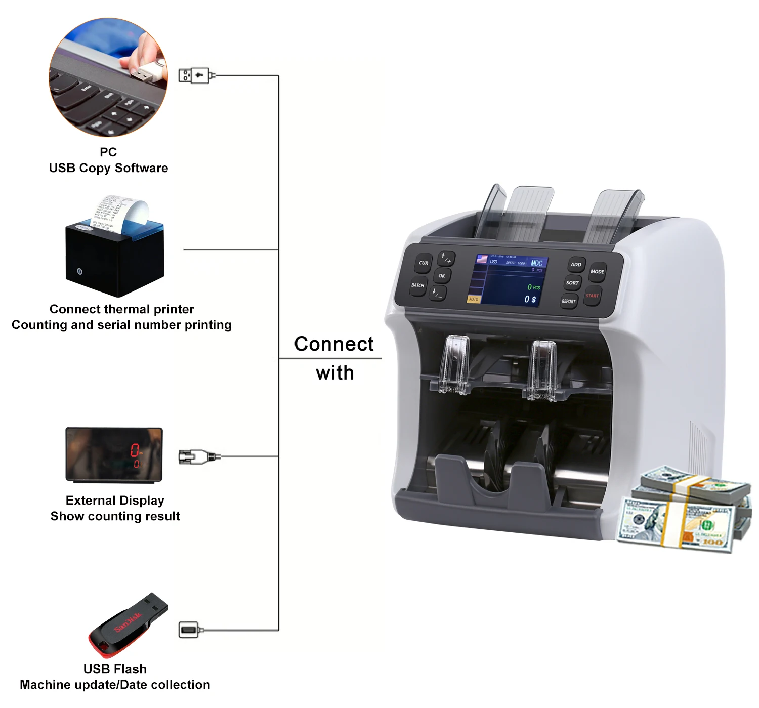 Universal Portable Mixed Money Counting Machine with LED Display for Bank Use