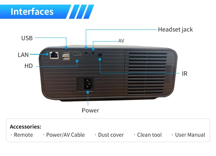 RONGQI L80 4KスマートAndroidプロジェクターWifi Proyector