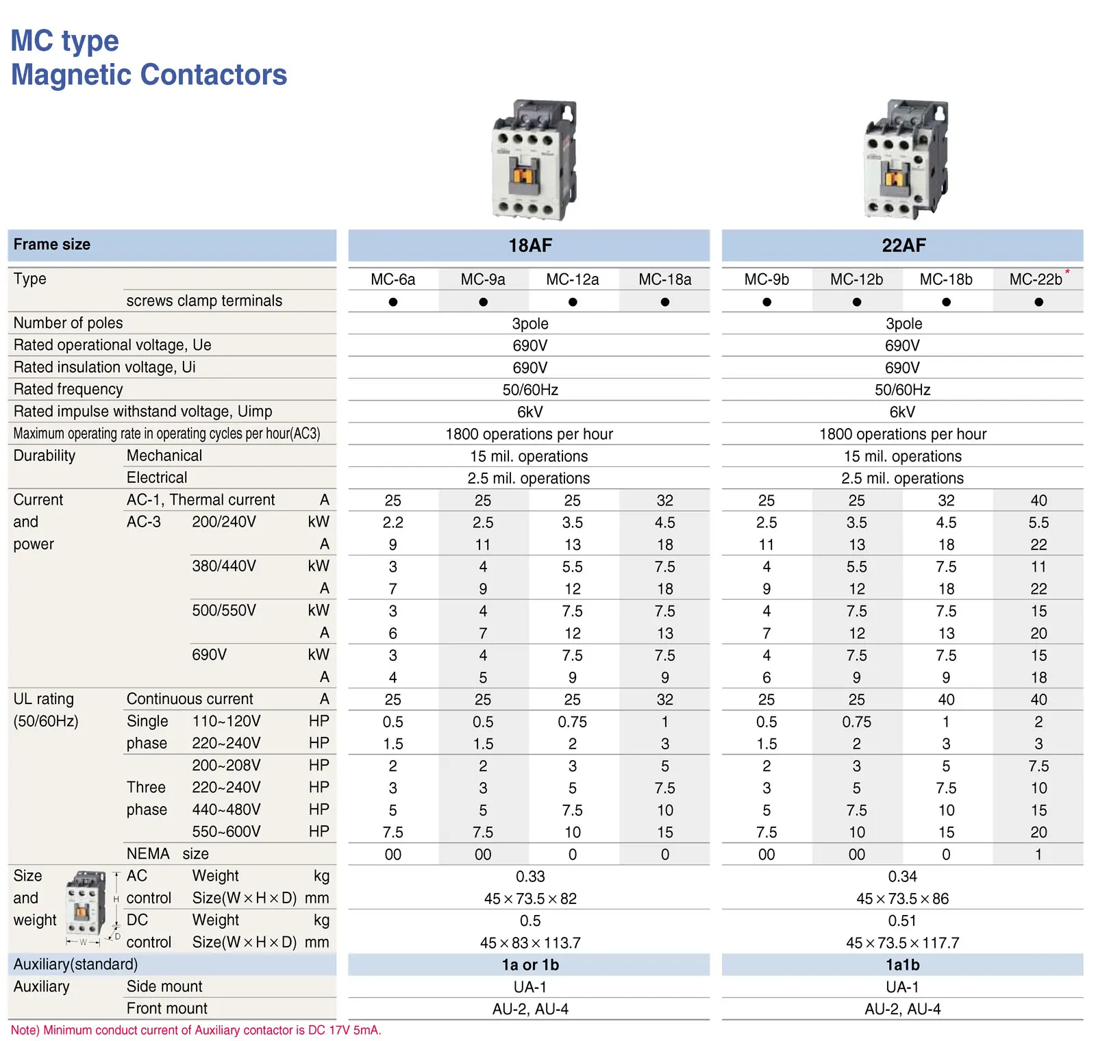 MC-9b MC-12b MC-18b MC-22b MC-32a MC-40a MC-50a MC-65a MC-75a MC-85a MC-100a 3P 9A 12A 18A 22A 32A 40A 50A 65A 85A MC Contactor