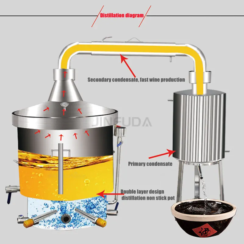 215L Wine making kits Spirits Boiler Alcohol Still to make Fruit Wine