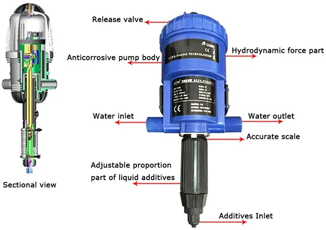 Wassergetriebene Dosierpumpe Chemischer Dnger-Injektor Chemischer Spender  Hydroponisches Anbau-Set Automatische Bewsserungspumpe
