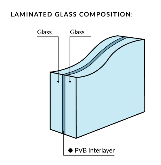 Laminated Tempered Glass For Swimming Pool - Buy Swimming Pool Glass ...