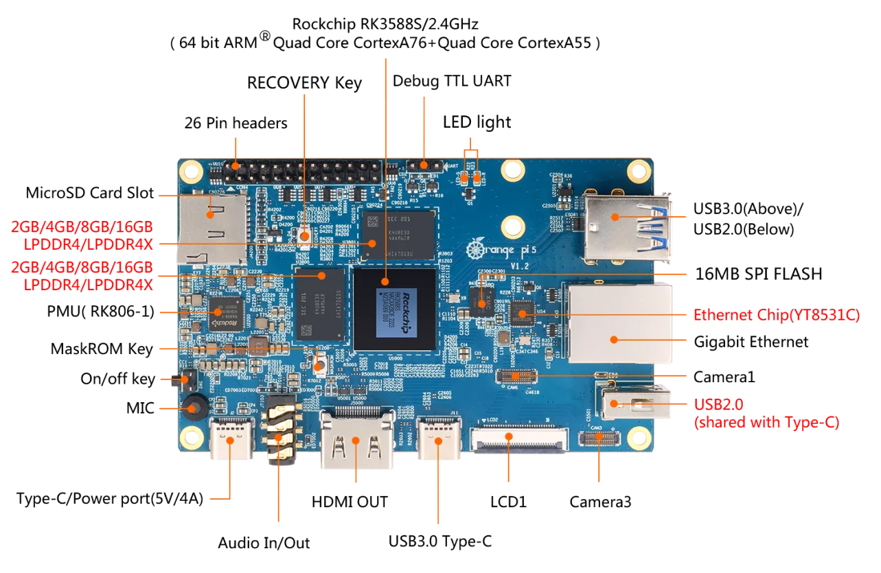 Orange pi5. Orange Pi 5 Plus. Orange Pi 5 Pro. Orange Pi 5 Plus GPIO. Orange Pi 5 корпус.