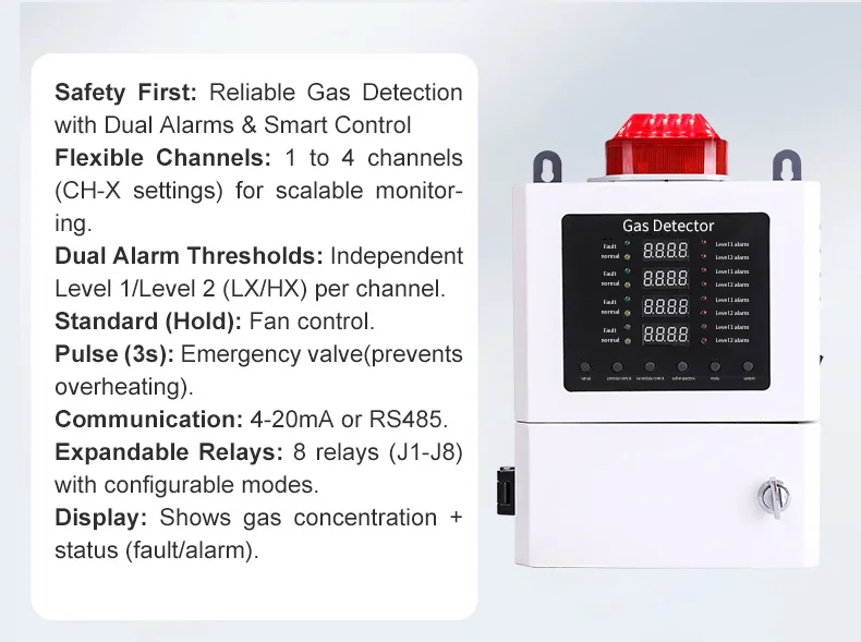 ATEX RS485 Explosion Proof Gas Detector - DR600 Smart Sensor