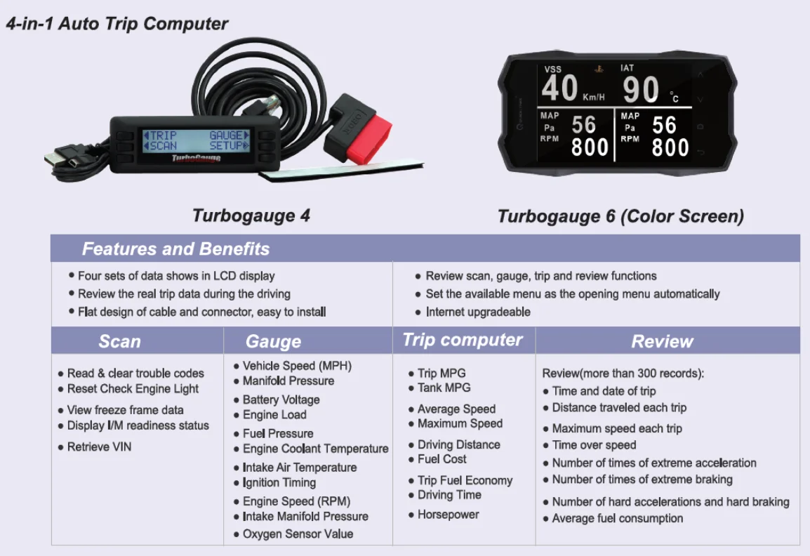 Obd2 Obd Universal Trip Computer 4 in 1   Obd Ii Gauge