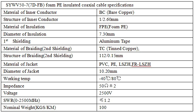 7D-FB Coaxial Cable Assembly with Connector  Custom Length for High-Quality Signal Communication