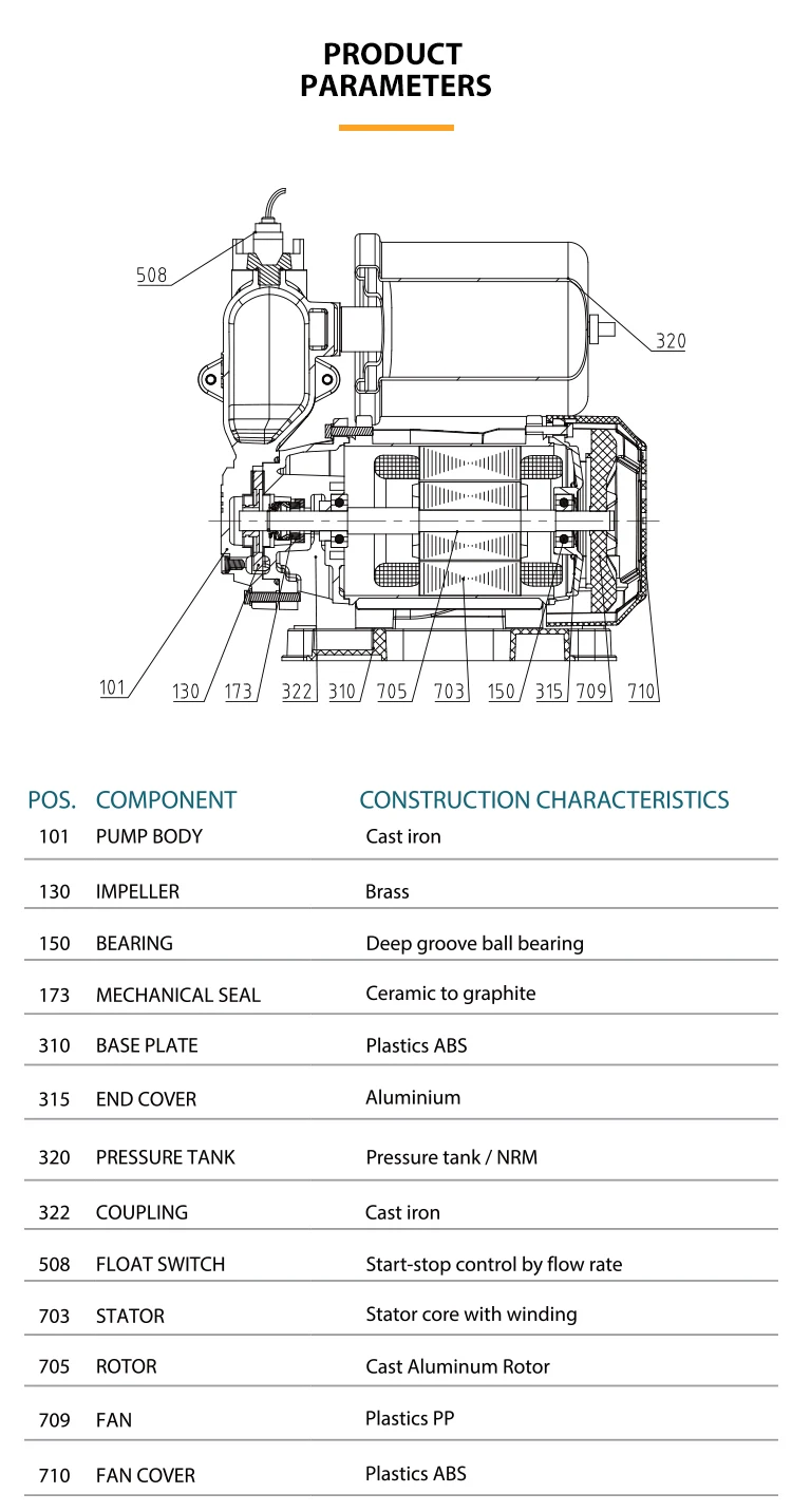 Specifications