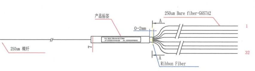 1x32 Planar Lightwave Circuit Splitter with input bare fiber, scattered ribbon fiber 1.9m pigtail without connector PLC Splitter