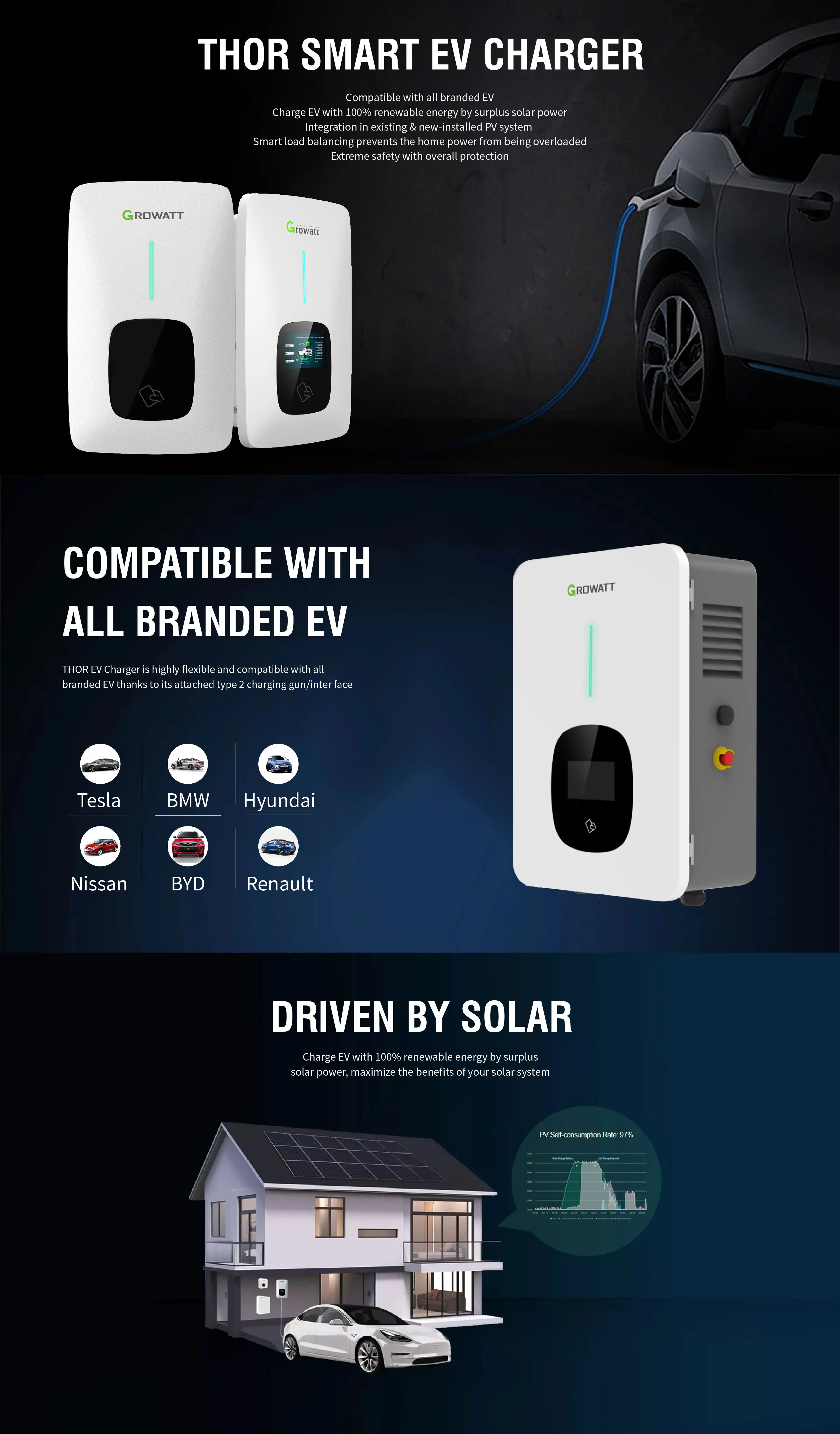 Growatt 3000w 7000w Portable Electric Charger Car Charging Battery