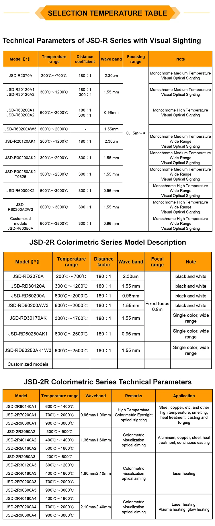 JSD-R60350AR 600~3500℃ RS485 Online High-precision Optical Electromechanical Integration Industrial IR Temperature Sensor supplier