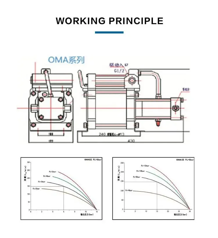 Hydrogen Booster Pump, H2, MRI - detail 6