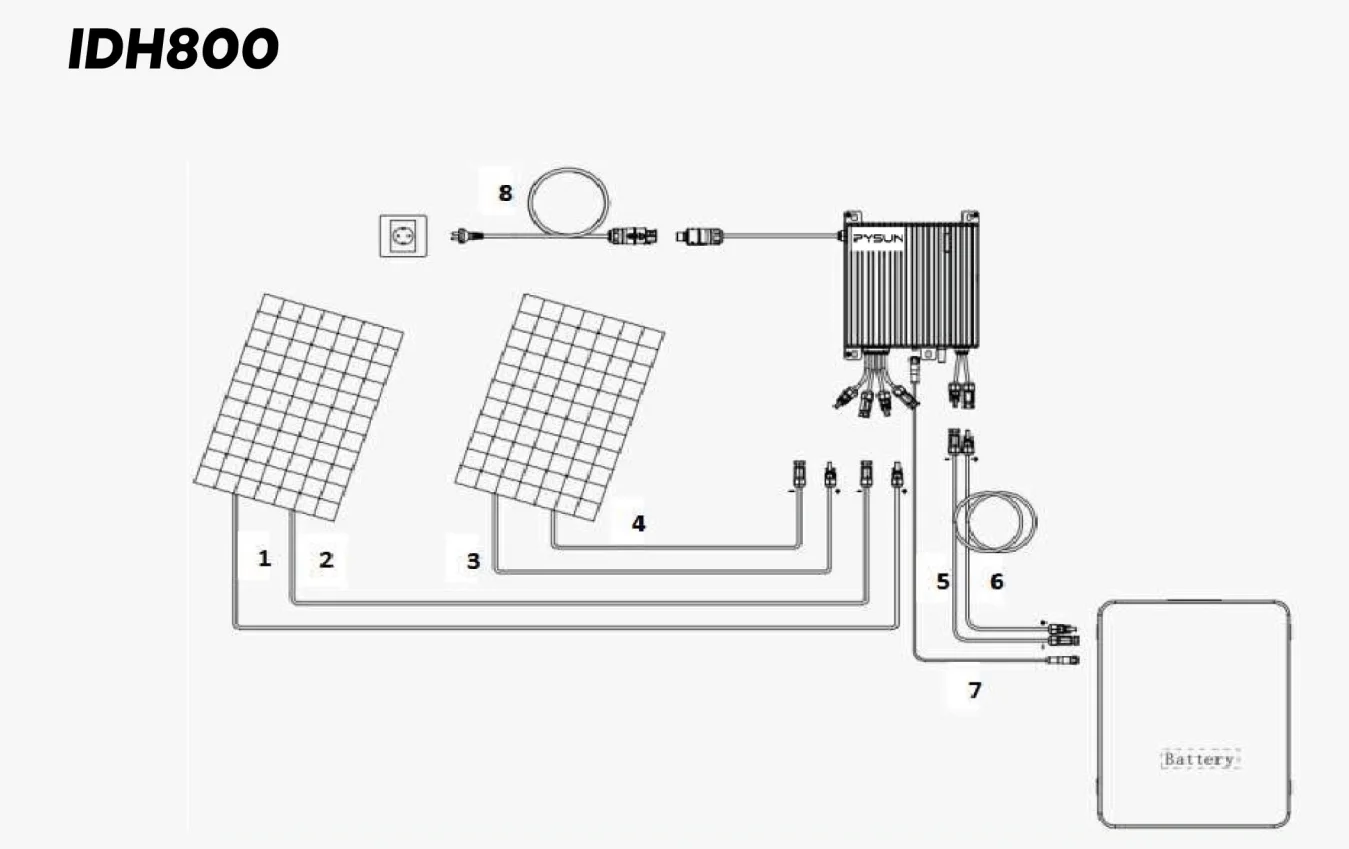  Balkonkraftwerk 600W 800W details