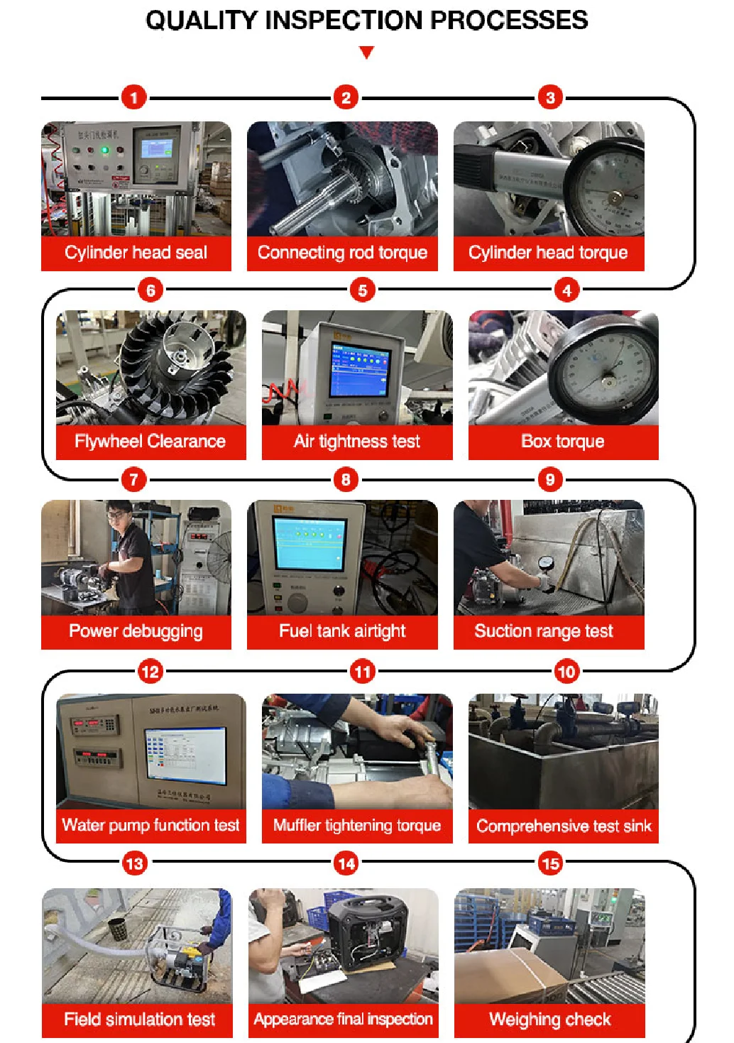 High Efficiency Single/ Three Phase HD LCD Intelligent Pump Controller With Panel
