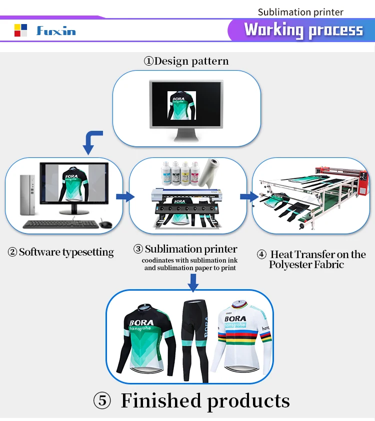 Digital Textile Inkjet Printer Large Format Printing Machine Plotter