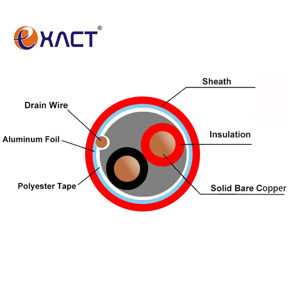 Armoured Fire Alarm Cable Awg Afc Ph Core Steel Canada Market