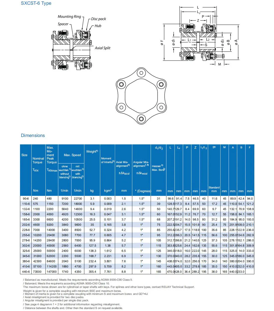 Hl Type Flexible Muff Flange Bush Flexible Elastic Sleeve Oldham Steel