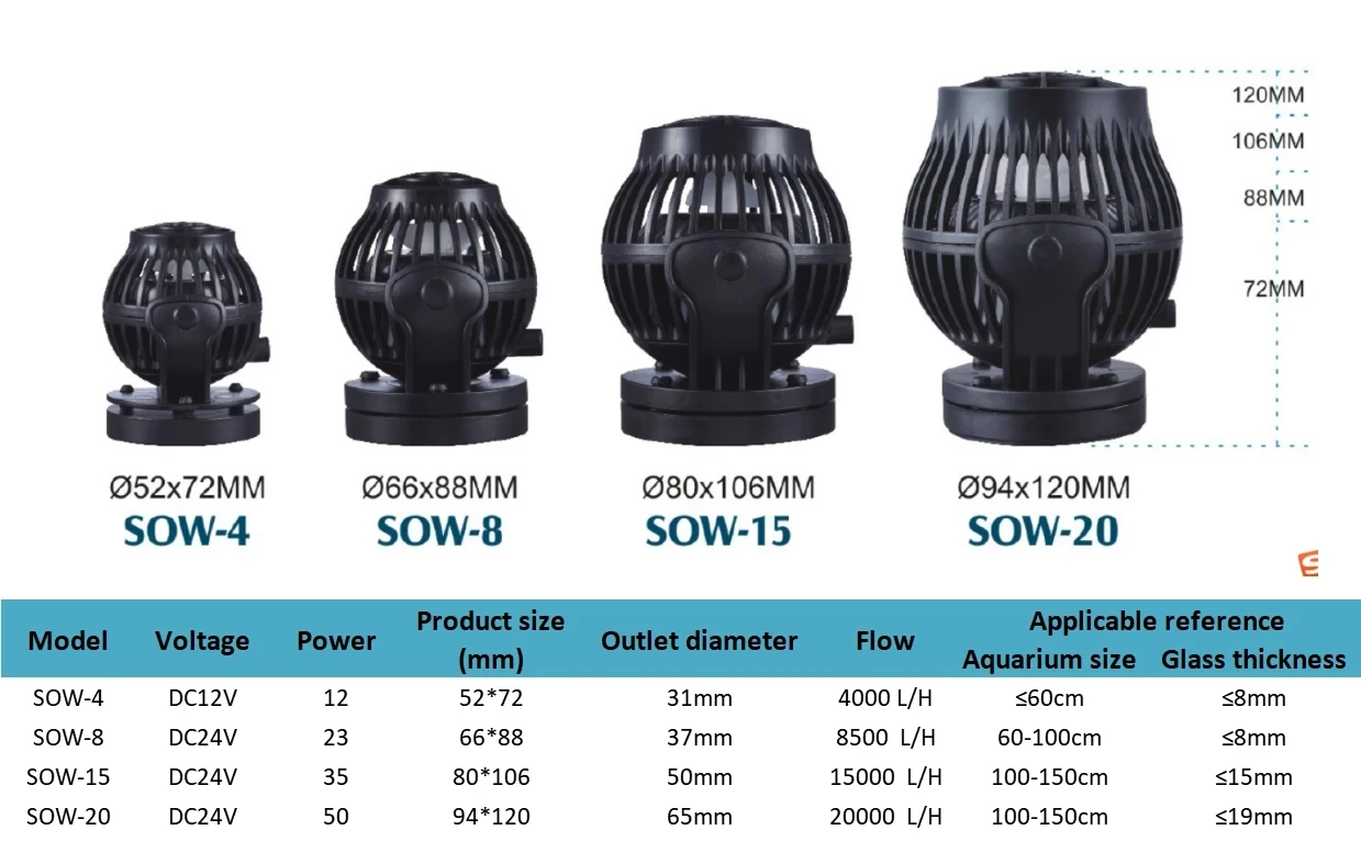 Jebao SOW-15 水流ポンプ LSS Laboratory