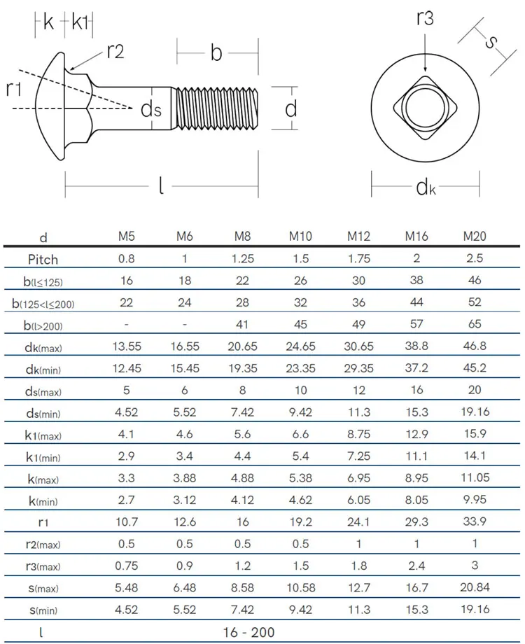 High Quality Hdg Hot Dip Galvanized Coach Flat Head Bucket Elevator ...