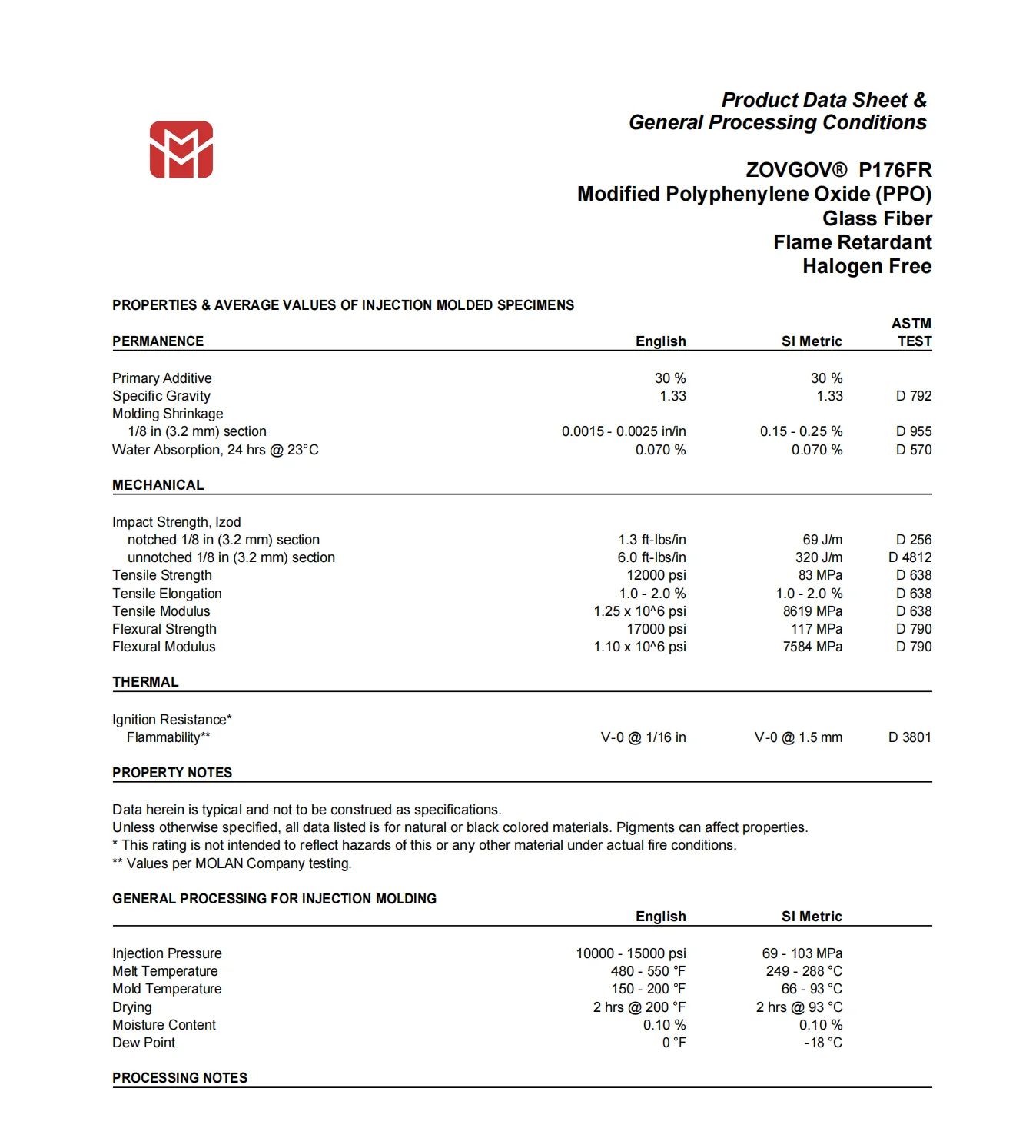 PPO  ZOVGOV  P176FR.png