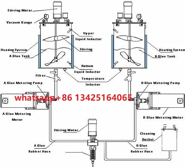 Ab Glue Potting Machine - Precision Dispensing Solutions