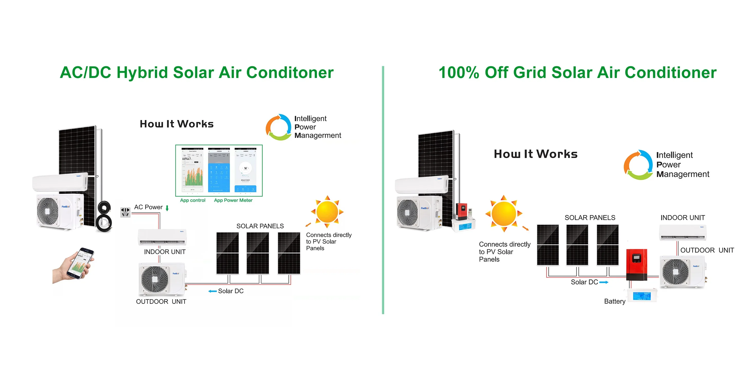 24000BTU Solar Powered Air Conditioner Solar Inverter Energy Home System DC Off Grid Solar Air Conditioner Split For Home supplier