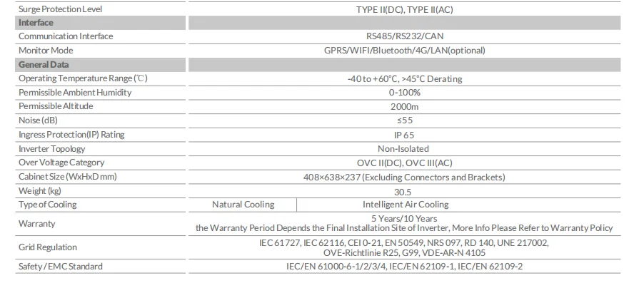 25k sgo1hp3 eu am2 three phase-6