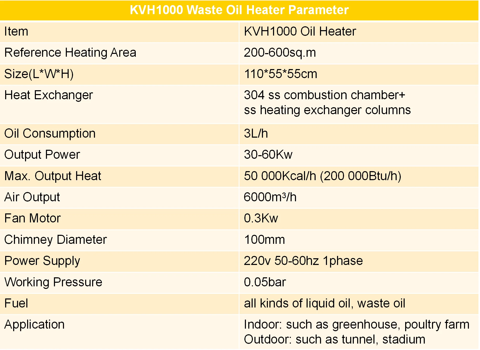 Kvh1000 Waste Oil Heater Craigslist Buy Air Furnace Hanging Waste Oil Heater Waste Oil Heater Product On Alibaba Com