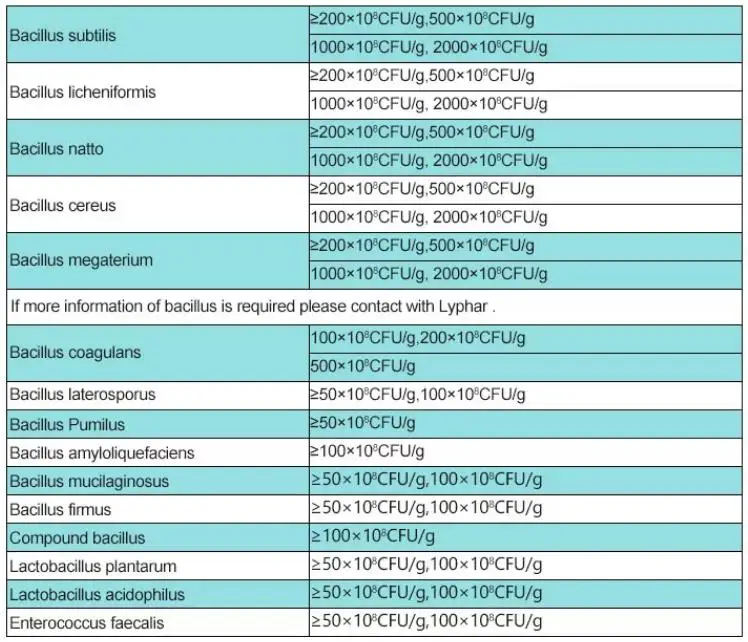 Nutritional Supplement Probiotics Lactobacillus Crispatus Powder Buy