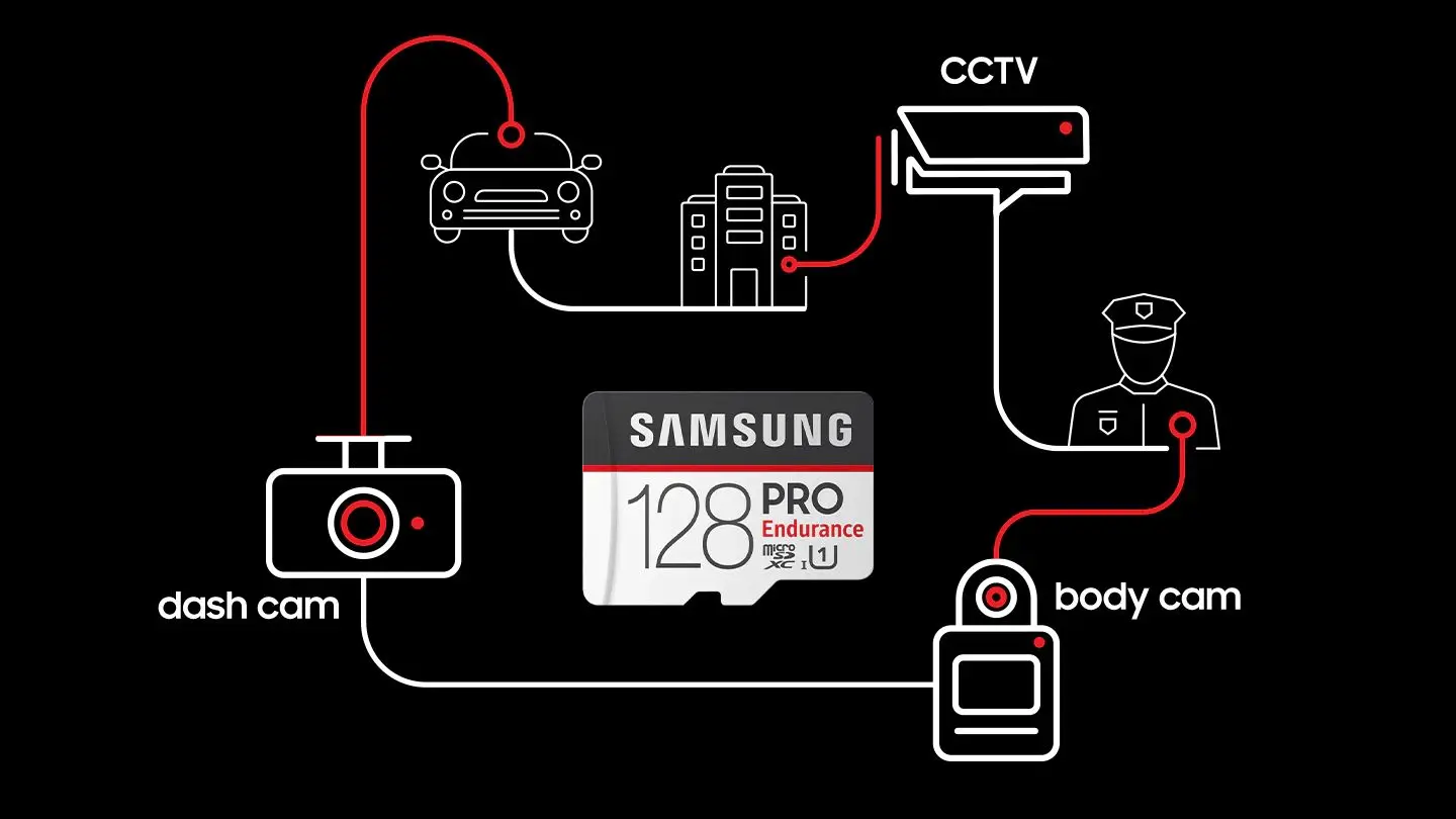 Samsung pro endurance microsd карта памяти 32гб