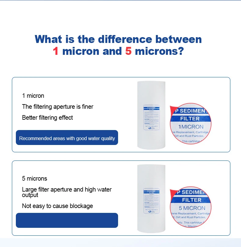 Water Filter pp Melt Blown Filter Cartridge
