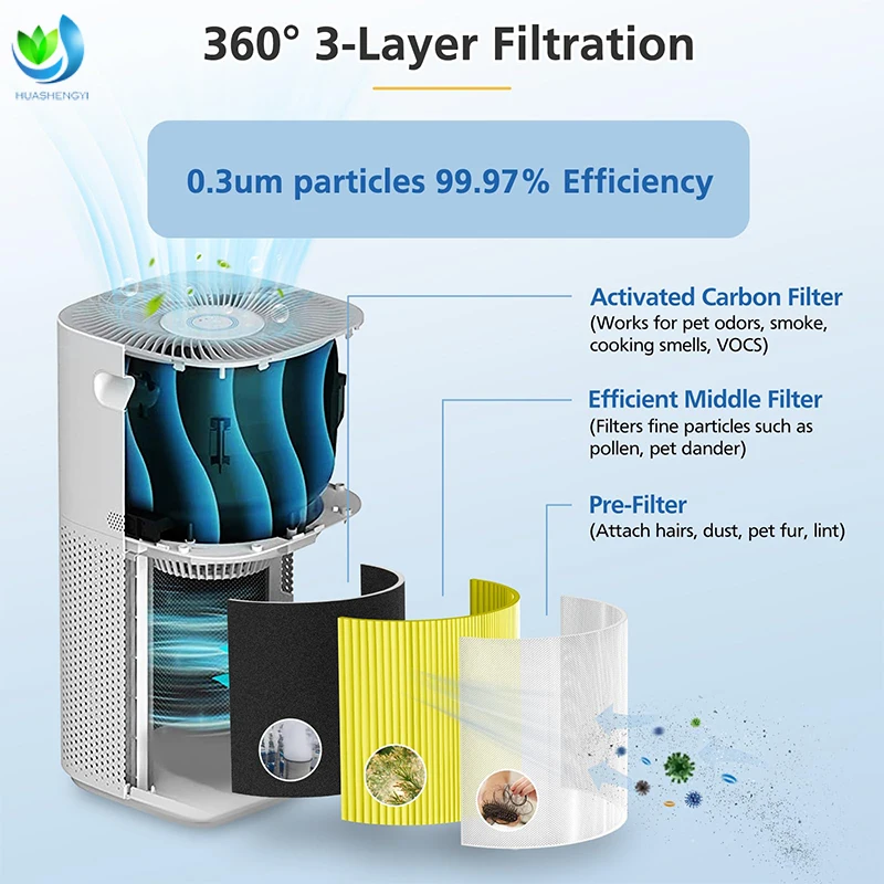 Walson High-Efficiency HEPA H12/H13/H14 MERV 13 Filter Replacement Eco-Friendly Strong Compatibility Customizable Size Core 600S