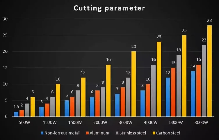 laser cutter laser cutter