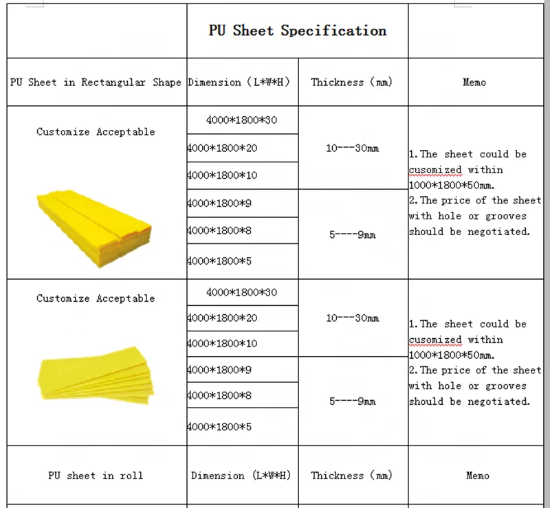 Urethane Rubber Sheet  Polyurethane Scraper Sheet Urethane Scraper