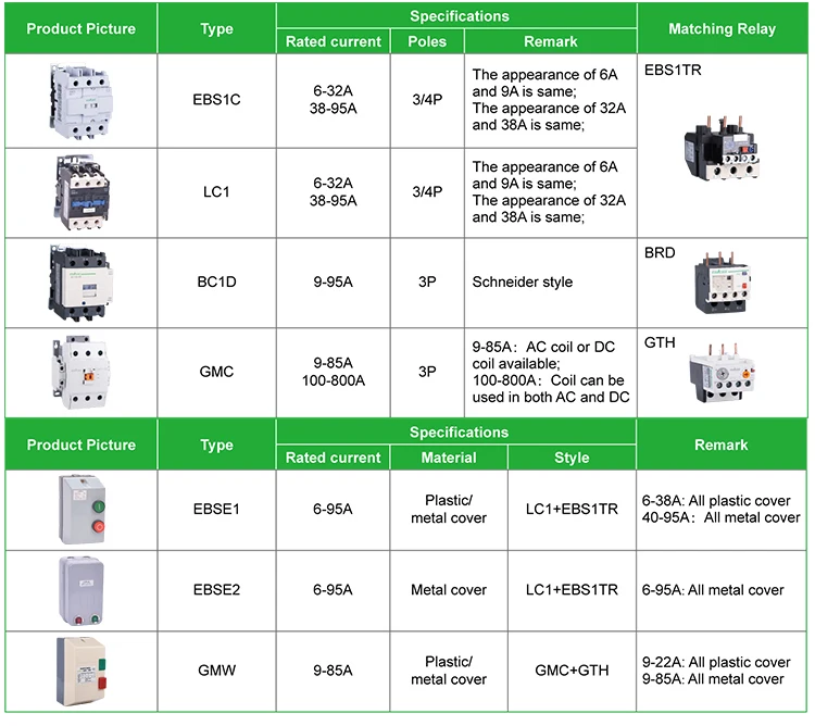 Power Contactores Electric 2no 2nc Contactor 100 Amp 3 Pole Ac Contactor