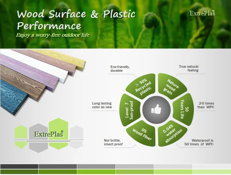 Gallery Detail: Durable Hdpe Recycled Plastic Lumber For Outdoor Furniture