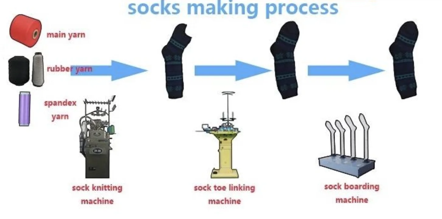 Машина для связывания носков швейная машина