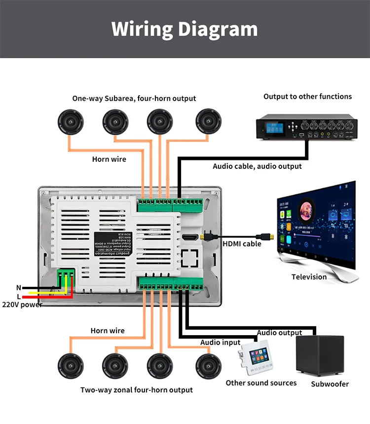 Touch Screen Multi Room Stereo Wifi Music Bluetooths In Wall Amplifier