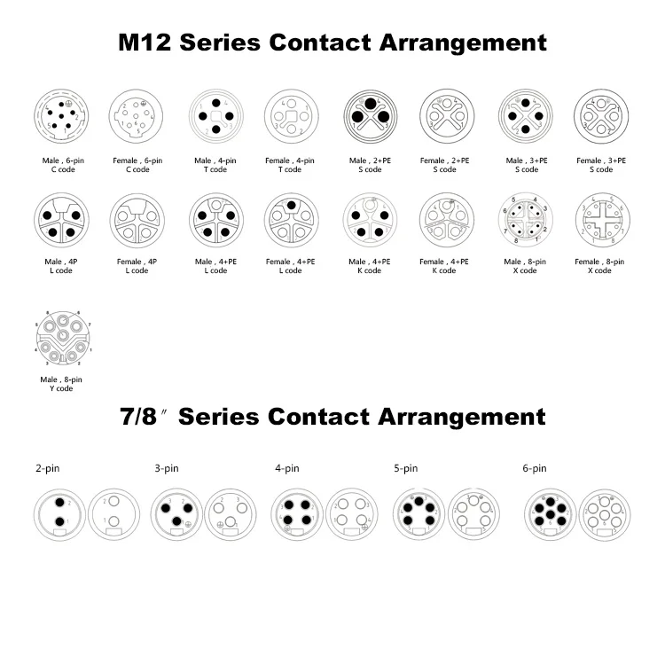 M5 M8 M12 M16 7/8 M23 Waterproof Solder Pcb Panel Mount Socket Male ...