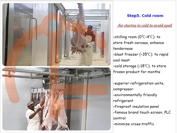 Fully automatic mutton slaughterhouse equipped with mutton slaughterhouse meat traceability system equipment
