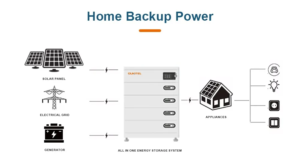 Liion Battery 51.2v 100ah Off Grid Solar System 5kw Home Solar High