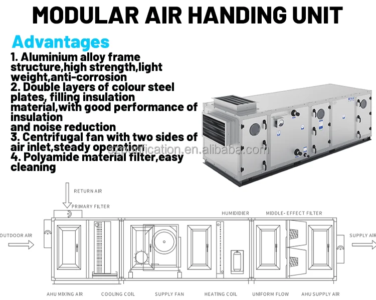 Hvac System Ahu Air Handling Unit Energy Efficiency Ahu - Buy Ahu ...